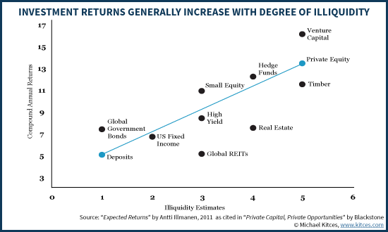 liquidity premium babylon asset management