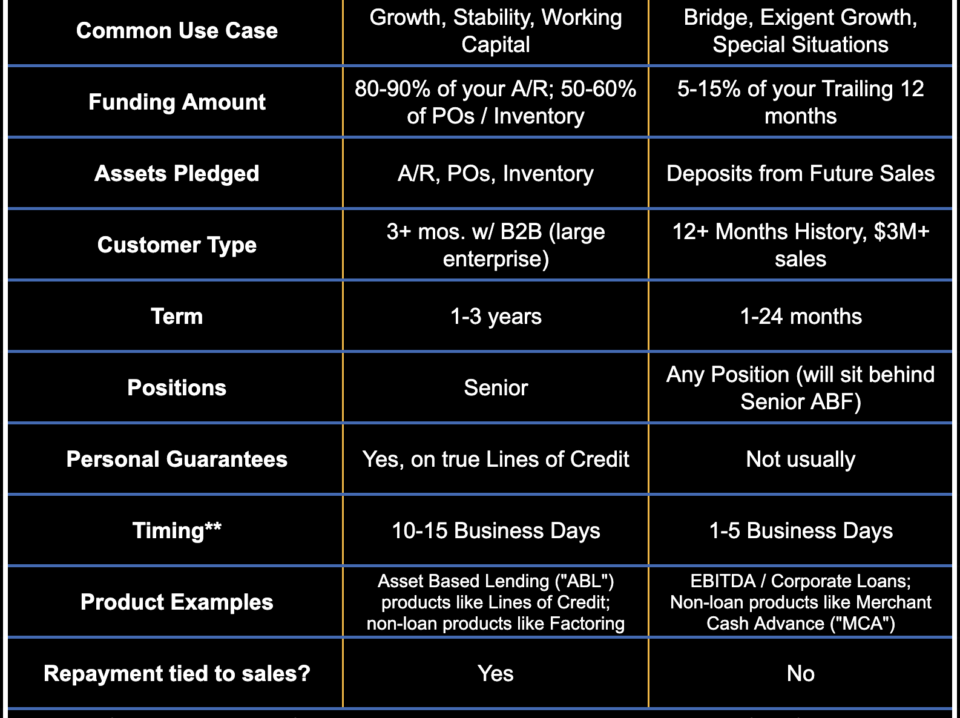 Capital Desk Financing Solutions Capital Desk Financing Solutions